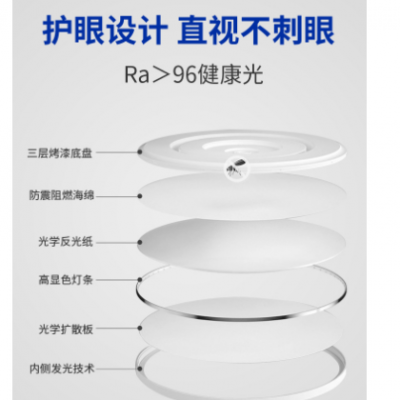 全光譜高顯指護眼超薄led吸頂燈無頻閃防藍光書房臥室燈兒童房燈