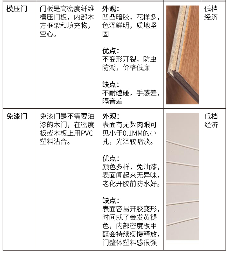 衛(wèi)生間木門 專業(yè)定制 天然取材 高端環(huán)保示例圖3