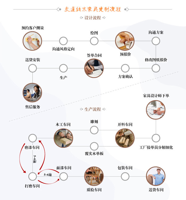 常州純實木門宅配定制示例圖11