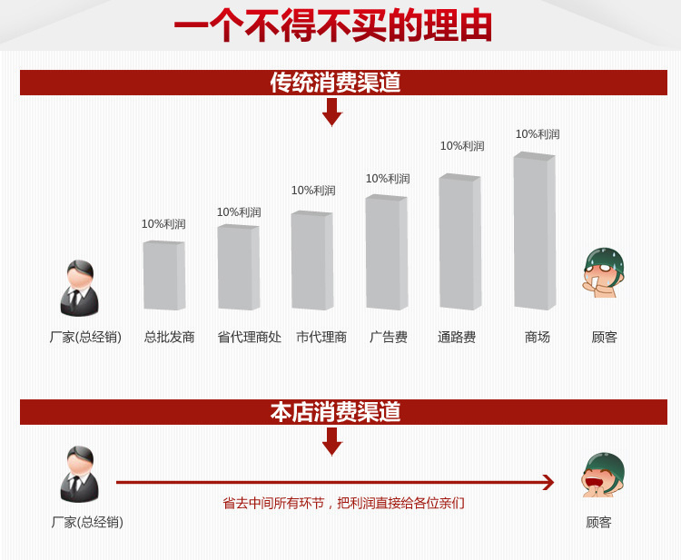 電動平開門 威海榮成平開門 優質平開門 文登平開門 品質保障示例圖3
