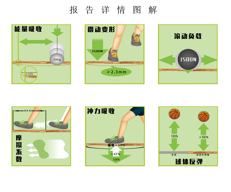 體育運動木地板室內場地網球體育場耐磨實木強化地板定制示例圖11