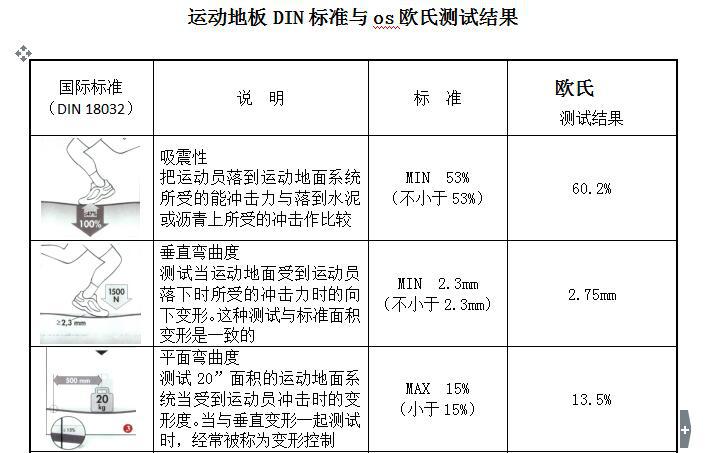 上?；@球場館室內(nèi)運(yùn)動木地板體育館籃球木地板運(yùn)動體育木地板施工示例圖5