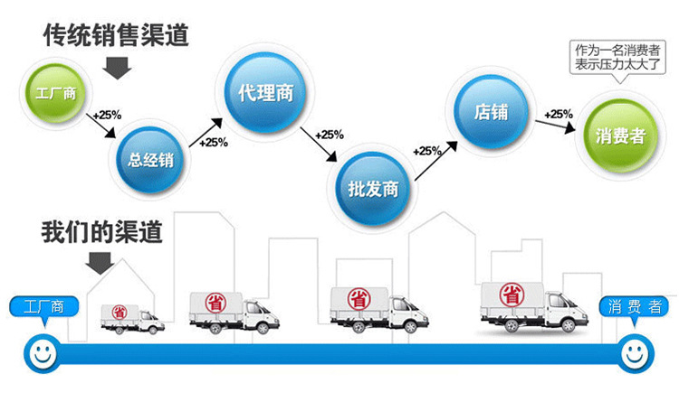 廠家供應不銹鋼花紋板防滑板不銹鋼沖壓板質量保障規格齊全可加工示例圖12