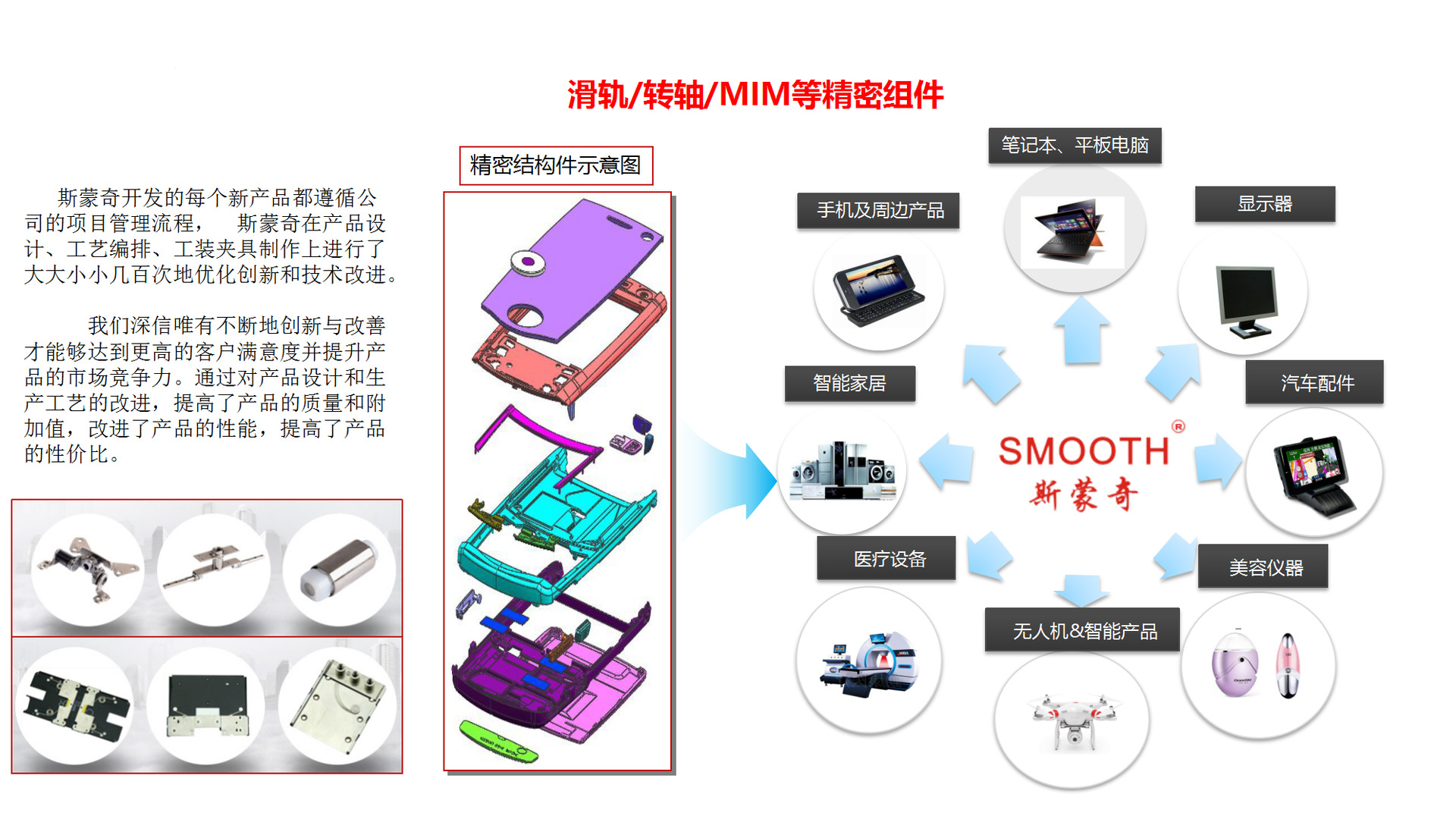 斯蒙奇指紋鎖滑蓋滑軌 35mm滑動行程結構智能電子鎖直滑滑軌定制示例圖5