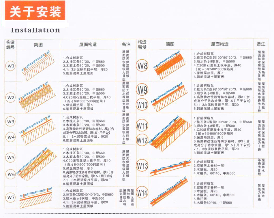 批發成都古建筑仿古樹脂琉璃裝飾瓦ASA材質3.0mm厚示例圖14