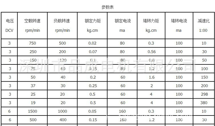 N20 12MM齒輪減速電機(jī) 指紋鎖馬達(dá) 酒店鎖馬達(dá) 遙控鎖專用電機(jī)示例圖2