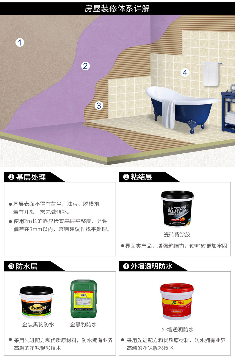 單組份瓷磚背涂膠 防脫落防空鼓粘合劑 玻化磚伴侶強力瓷磚粘結劑示例圖15