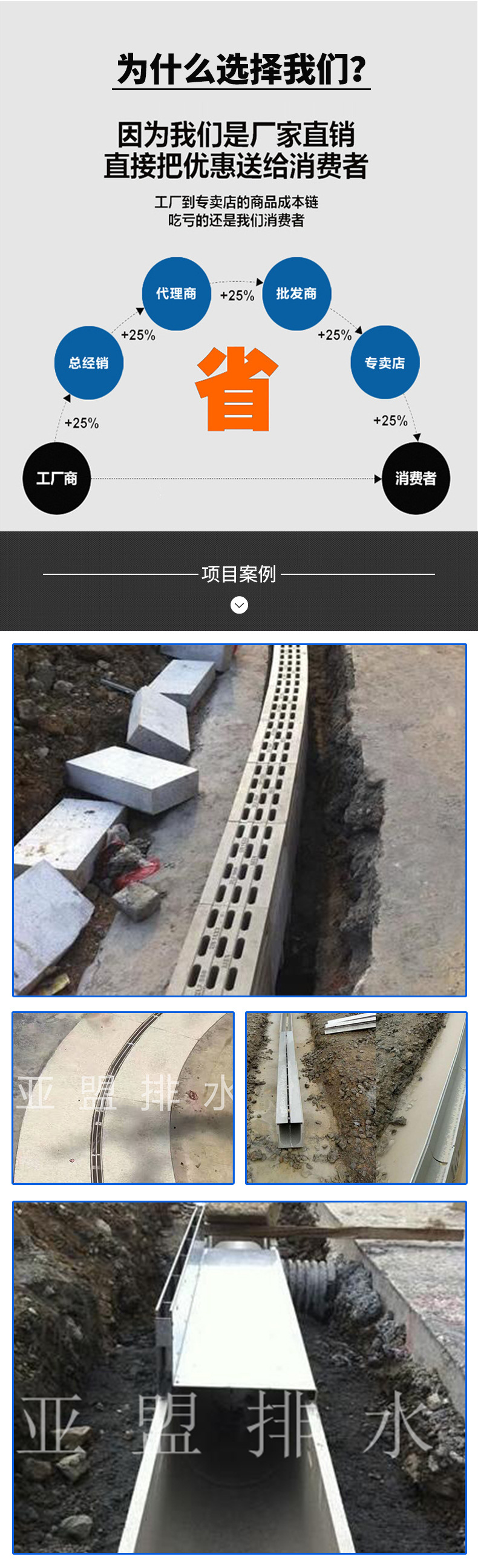 【縫隙式排水溝】供應成品不銹鋼縫隙式排水溝混凝土縫隙式排水溝示例圖6