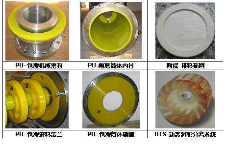 100l石墨烯納米砂磨機廠家報價|50l石墨烯油性臥式砂磨機廠商批發示例圖6