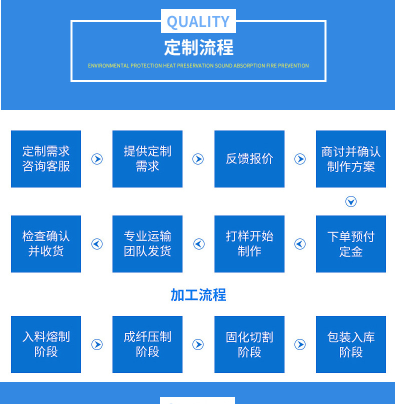廠家直銷耐火纖維硅酸鋁針刺毯 耐防火陶瓷纖維氈窯爐 甩絲保溫棉示例圖10