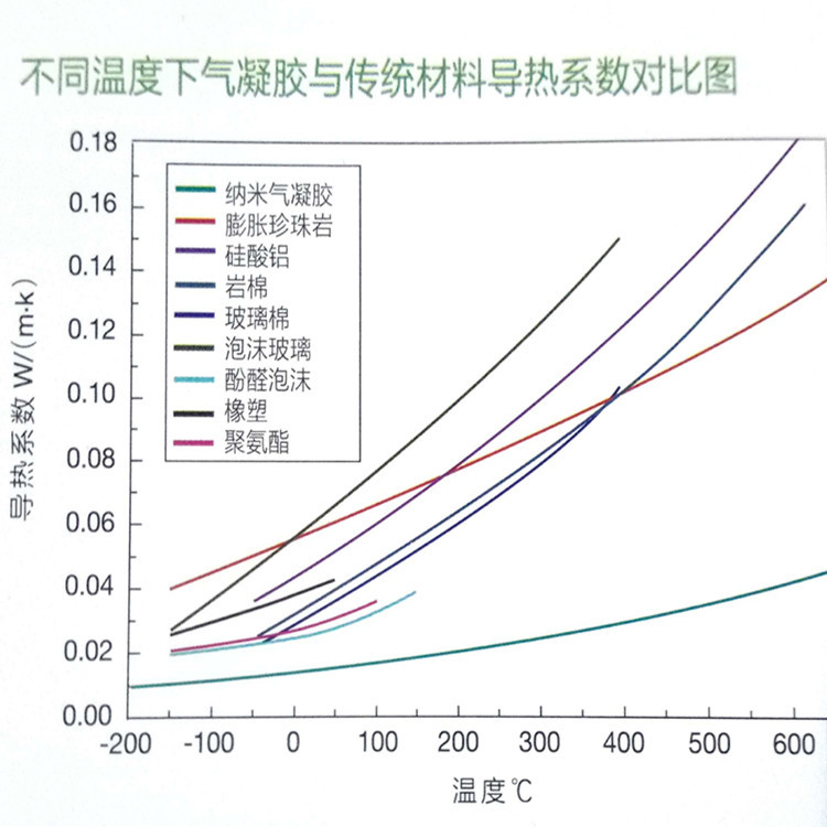 優質氣凝膠 A級防火性 6mm厚新型保溫材料氣凝膠絕熱毯--JW示例圖2