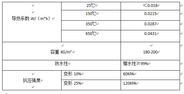 優質氣凝膠 A級防火性 6mm厚新型保溫材料氣凝膠絕熱毯--JW示例圖3