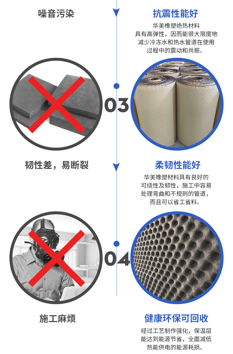 華美 橡塑雞蛋棉 隔音材料  防水防火防潮吸音橡塑波峰棉 批發示例圖14