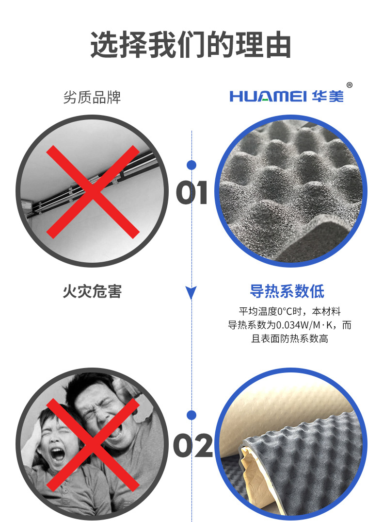 華美 橡塑雞蛋棉 隔音材料  防水防火防潮吸音橡塑波峰棉 批發示例圖4