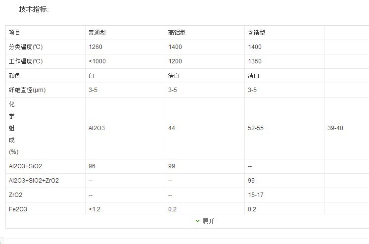 山東硅酸鋁板 硅酸鋁針刺毯 憎水硅酸鋁纖維毯 硅酸鋁異形件示例圖4