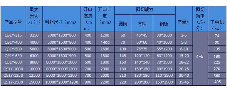 液壓切斷機 錦卓400噸廢鋼切斷機 剪切范圍廣速度快示例圖14