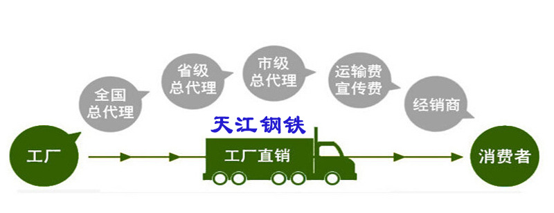 槽鋼廠家 各種規格型號齊全槽鋼22# 建筑結構專用 唐山槽鋼現貨示例圖10