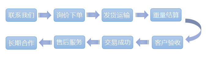 現貨供應75#圓鋼 碳素結構鋼  價格優惠示例圖10