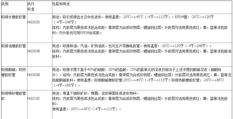 廠家耐磨鋼絲骨架夾布輸水膠管 鋼絲骨架排水膠管 3寸橡膠鋼絲管示例圖6
