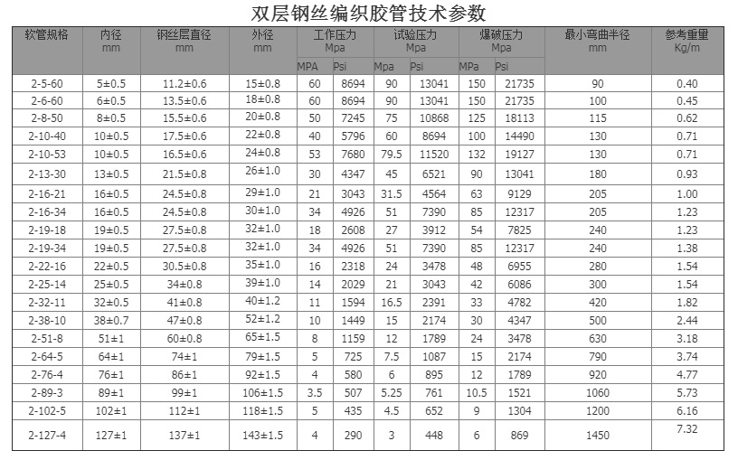 廠家直銷鋼絲編織高壓膠管 鋼絲編織蒸汽膠管 煤礦瓦斯排吸膠管示例圖14