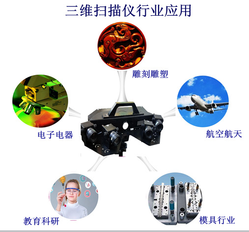 便攜三維立體3d掃描儀  木雕石雕三維3d掃描儀高精度  3D 抄數(shù)機(jī)示例圖11