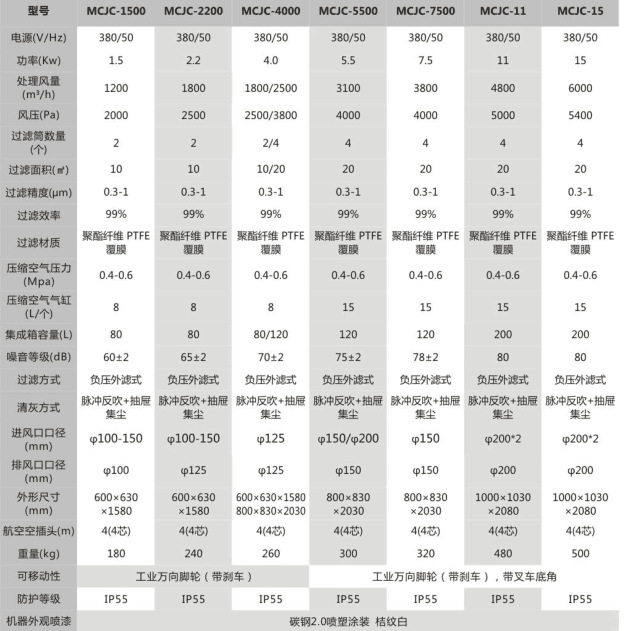 石雕打磨雕刻粉塵收集 工業(yè)集塵器 粉塵收集柜式工業(yè)集塵機(jī) 廠家示例圖26