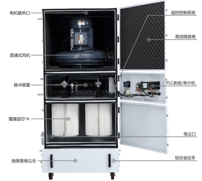 石雕打磨雕刻粉塵收集 工業(yè)集塵器 粉塵收集柜式工業(yè)集塵機(jī) 廠家示例圖24