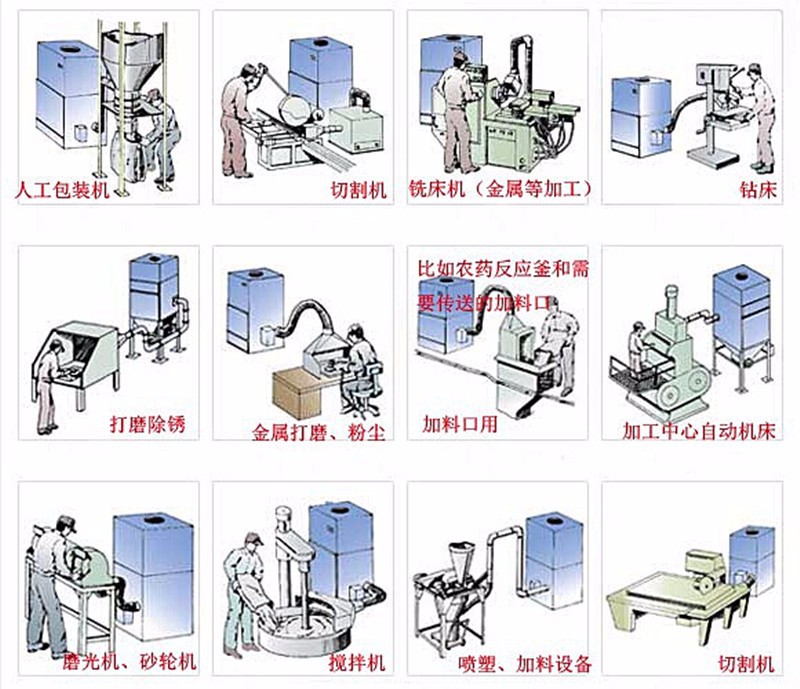 石雕打磨雕刻粉塵收集 工業(yè)集塵器 粉塵收集柜式工業(yè)集塵機(jī) 廠家示例圖21