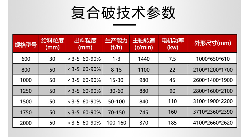 耐火材料細(xì)碎復(fù)合破碎機(jī)  數(shù)控立軸制砂機(jī)  可移動(dòng)小型制砂機(jī)  石灰石立軸制砂機(jī)示例圖18