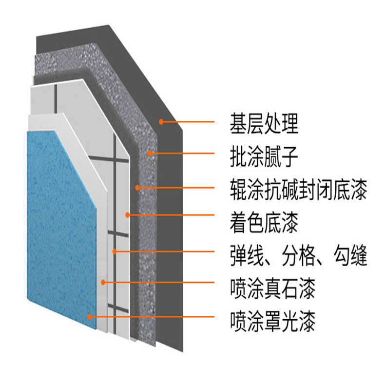 天峨真石漆 仿石漆廠家 水包水多彩漆 福萊特外墻涂料批發示例圖34