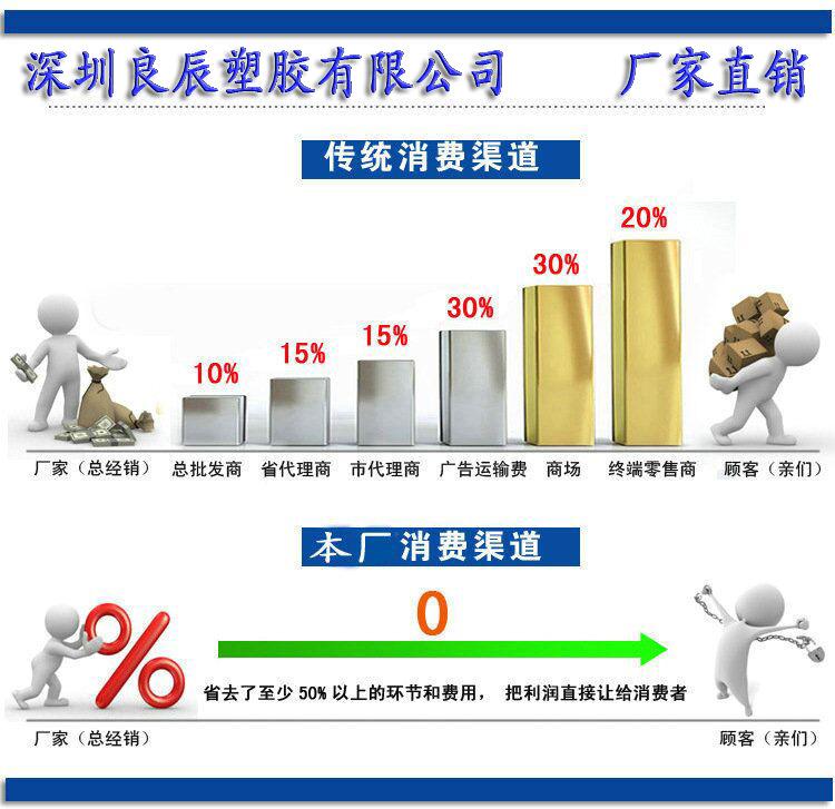 深圳良辰塑膠 蠟燭包裝管 塑料棒PP管 環保無毒 食品級示例圖1
