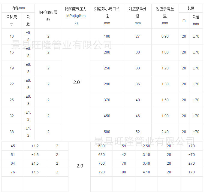 廠家直銷鋼絲編織高壓膠管 高壓蒸汽耐高溫鋼絲編織橡膠管示例圖14