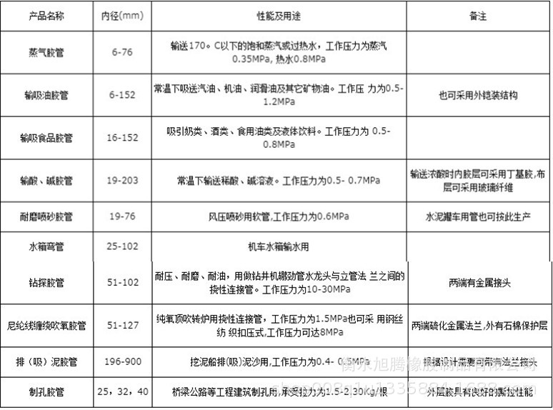 旭騰工廠直銷夾布橡膠管 黑色耐高溫高壓耐油管 泥漿軟管蒸汽管示例圖3