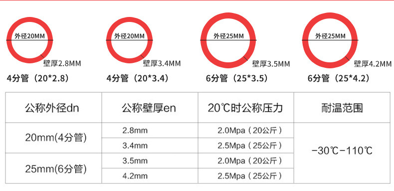 ppr冷熱水管廠家 ppr管 排水管 自來水管 多種規格ppr給水管示例圖3