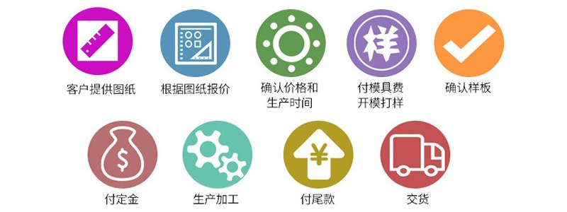 訂制流程1.jpg