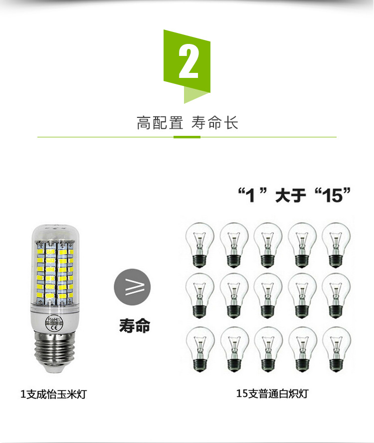 廠家直銷 E27大功率玉米燈 射燈現(xiàn)貨高質(zhì)量5050貼片 訂做110V示例圖6
