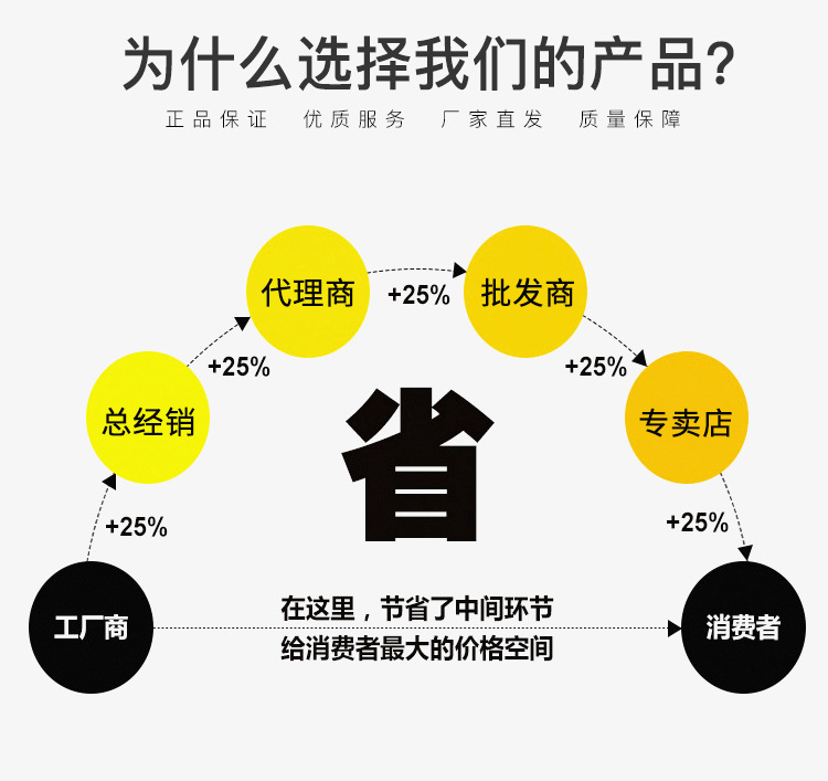 廠家直銷 E27大功率玉米燈 射燈現(xiàn)貨高質(zhì)量5050貼片 訂做110V示例圖14