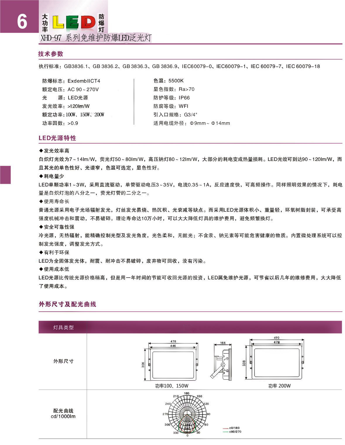 150w防爆燈XHD97/CCD97同款防爆泛光燈/可加應(yīng)急/防爆照明燈模組示例圖5