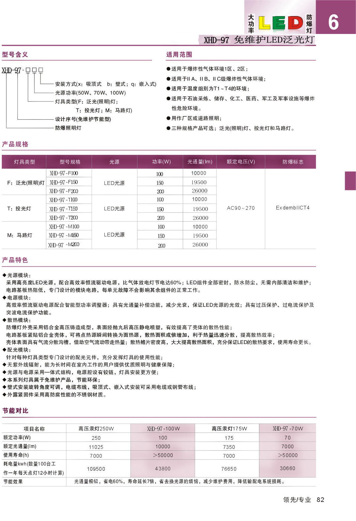150w防爆燈XHD97/CCD97同款防爆泛光燈/可加應(yīng)急/防爆照明燈模組示例圖6