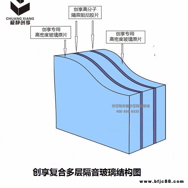 三層夾膠玻璃窗，專業靜音門窗。做靜音門窗的專家