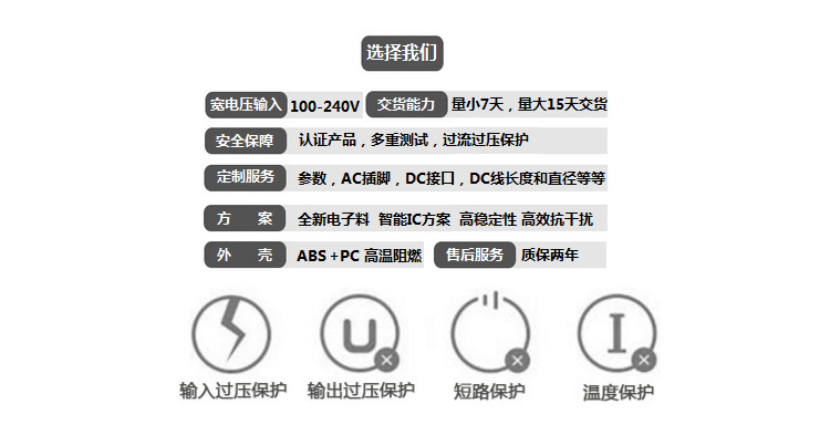 12V3A高質量英規LED開關電源 12V3A舞臺燈開關電源適配器示例圖2