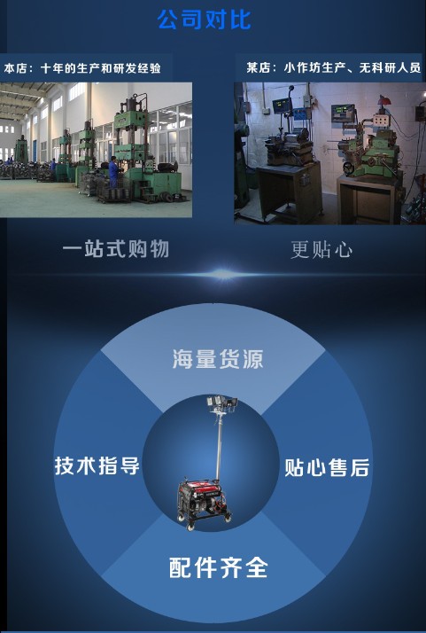 全方位便攜式遙控自動(dòng)升降工作燈 移動(dòng)照明車投光燈 本田發(fā)動(dòng)機(jī)示例圖4