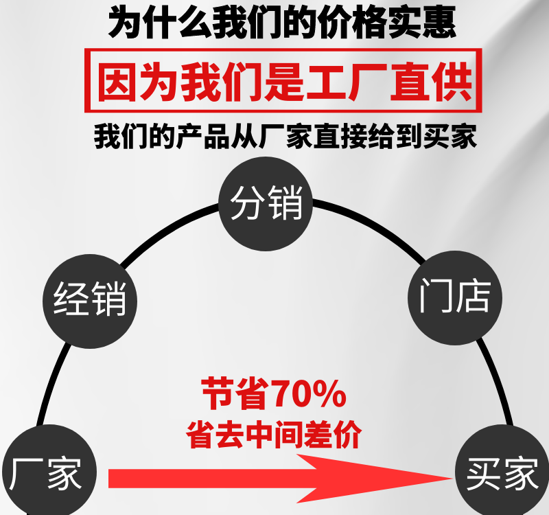 山東源頭工廠 櫥柜杜邦端子線直銷 安富端子線 規格齊全 歡迎定制示例圖8