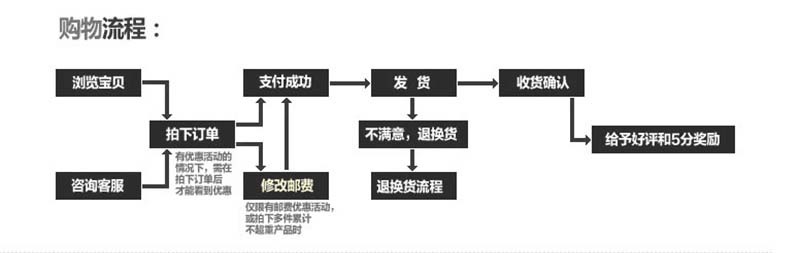 定制 120對方合頁 加厚焊接合頁 大號直角合頁 脫卸汽車鉸鏈合頁示例圖11
