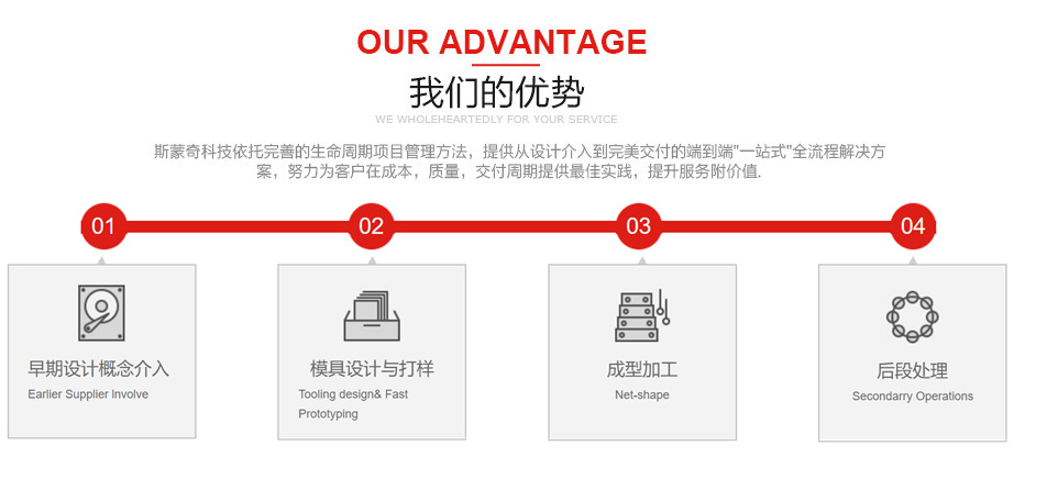 定制TWS充電盒轉(zhuǎn)軸 無線藍(lán)牙耳機(jī)轉(zhuǎn)軸 TWS無線充電盒鉸鏈廠家直銷示例圖3