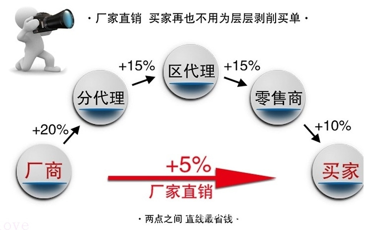 80方柱加固碼 方鋁連接件 90度角碼 加厚生產(chǎn) 特裝展會專用配件示例圖1