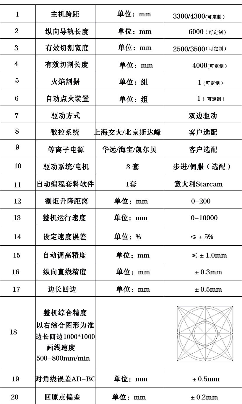 熱銷君科數(shù)控龍門等離子火焰切割機(jī)成都華遠(yuǎn)200A數(shù)控切割機(jī)示例圖6