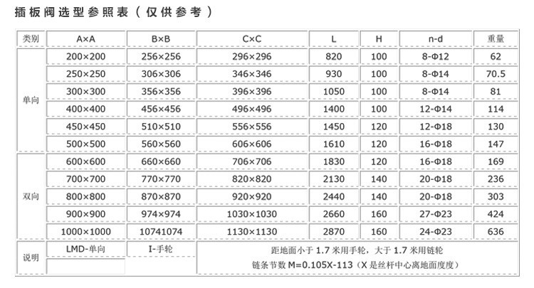 喬達批發雙層插板閥 電動截止重錘插板閥300*300雙層插板閥示例圖11