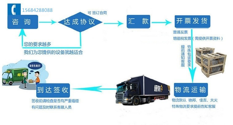雞爪切割機(jī) 泡椒鳳爪切割機(jī) 毛雞爪生產(chǎn)線(xiàn) 毛雞爪加工設(shè)備示例圖9