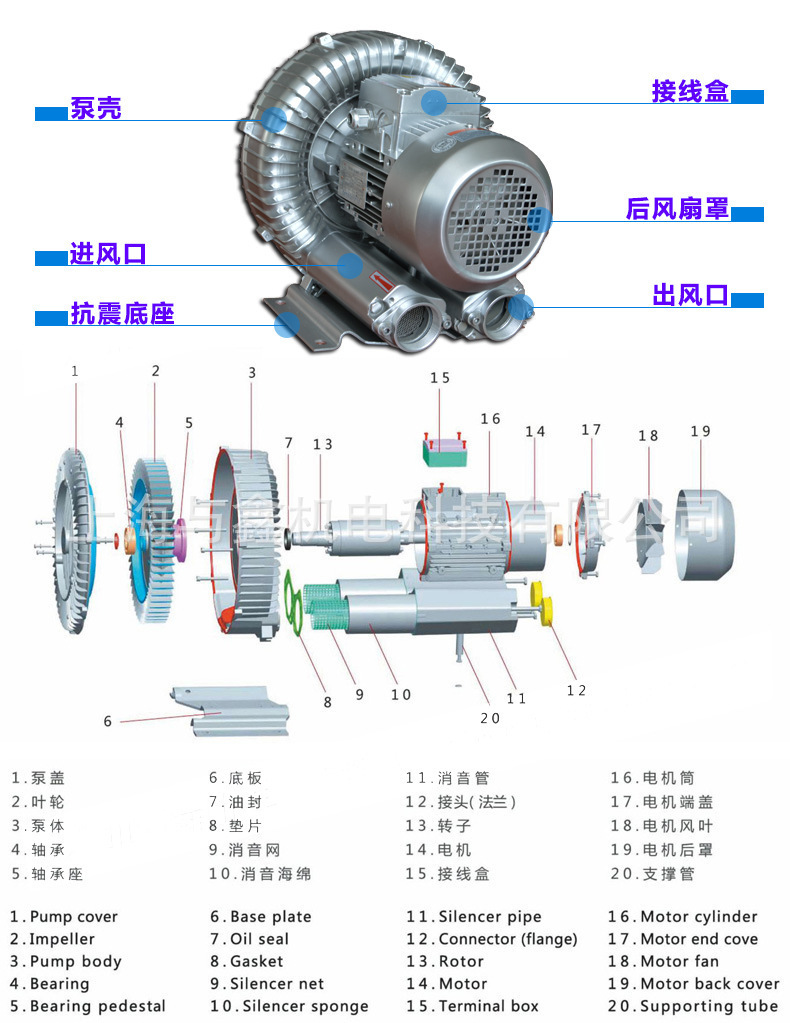 掃地車專用高壓風機|清掃車專用負壓風機—臺灣旋渦風機示例圖3